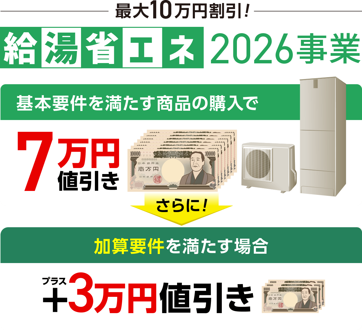 最大10万円割引、給湯省エネ 2026事業。基本要件を満たす商品の購入で7万円値引き。さらに、加算要件を満たす場合プラス3万円値引き。