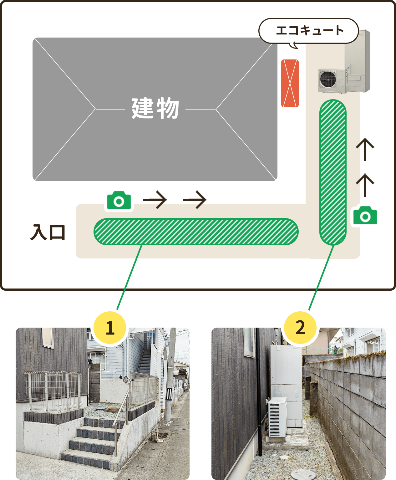 入口から撮影した写真、エコキュートが見える場所からの写真が必要です