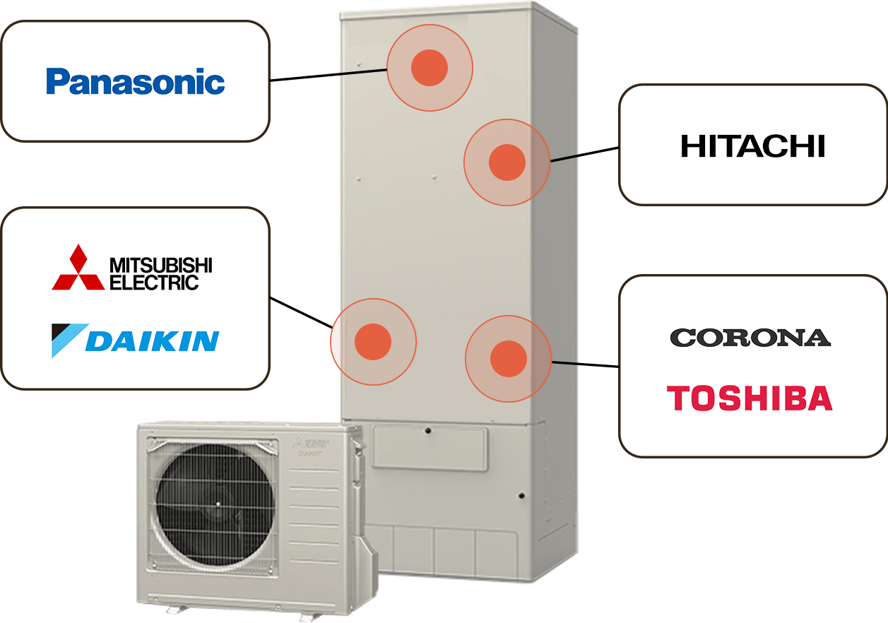 パナソニックは上部、日立はその下、三菱とダイキンは左下部、コロナと東芝は右下部