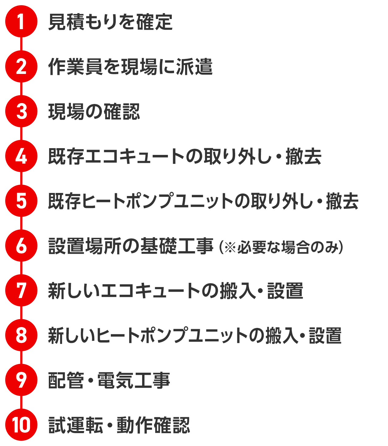 エコキュート交換の流れ