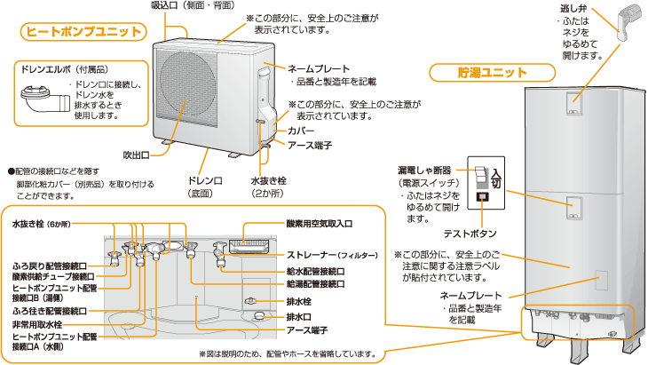 給水ストレーナー（パナソニックWEBサイトより）