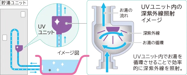 日立エコキュート「きらりUVクリーン」