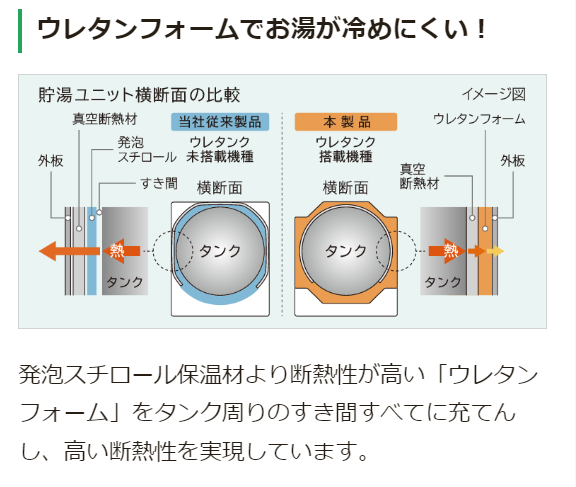 日立 BHP-FV46WD エコキュート フルオート 【交換工事セット