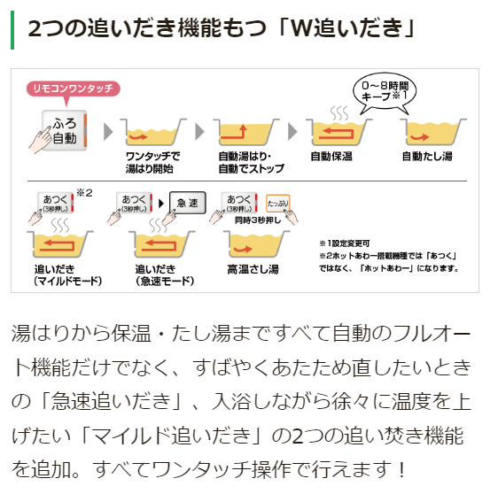 三菱 SRT-P376UB エコキュート フルオート 【交換工事セット】 | キンキュートー