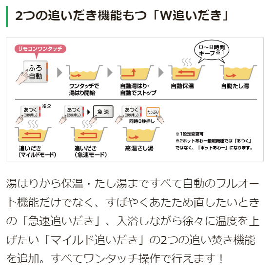 三菱 SRT-W376 エコキュート フルオート【交換工事セット