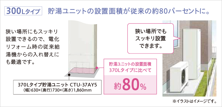 コロナエコキュート「スリムサイズ」