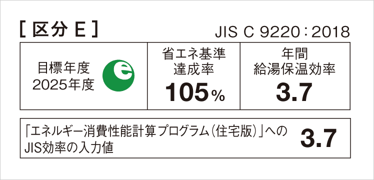 ダイキン製エコキュート「省エネ基準達成率105%」