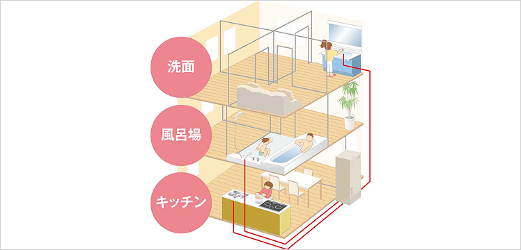 電気温水器で170kPaの高圧力!