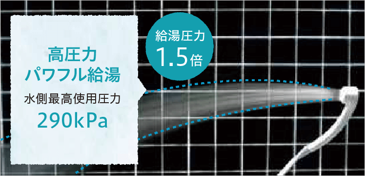 コロナエコキュート「高圧力のパワフル給湯」