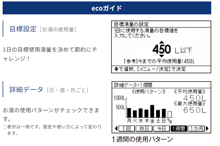コロナ CHP-46AY5 エコキュート フルオート【交換工事セット
