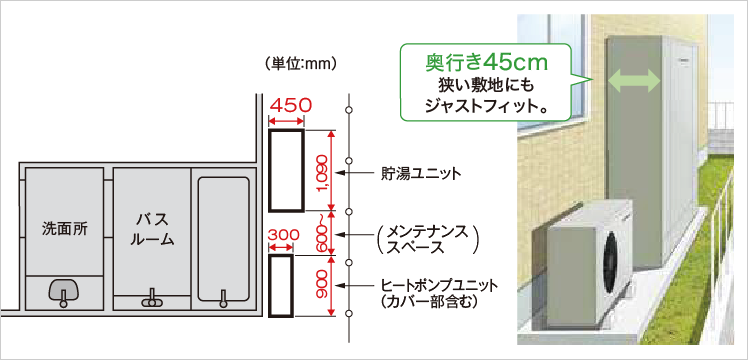 コロナエコキュート「省スペース設計」