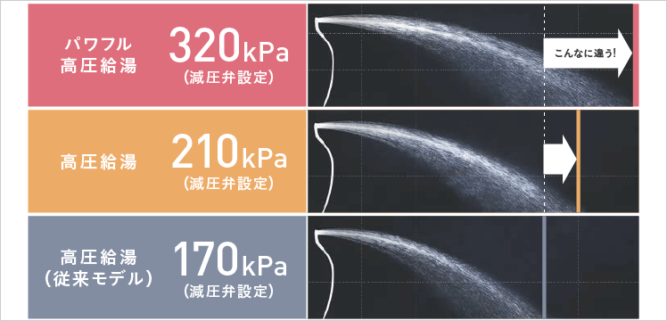 ダイキンエコキュート「パワフル高圧給湯」